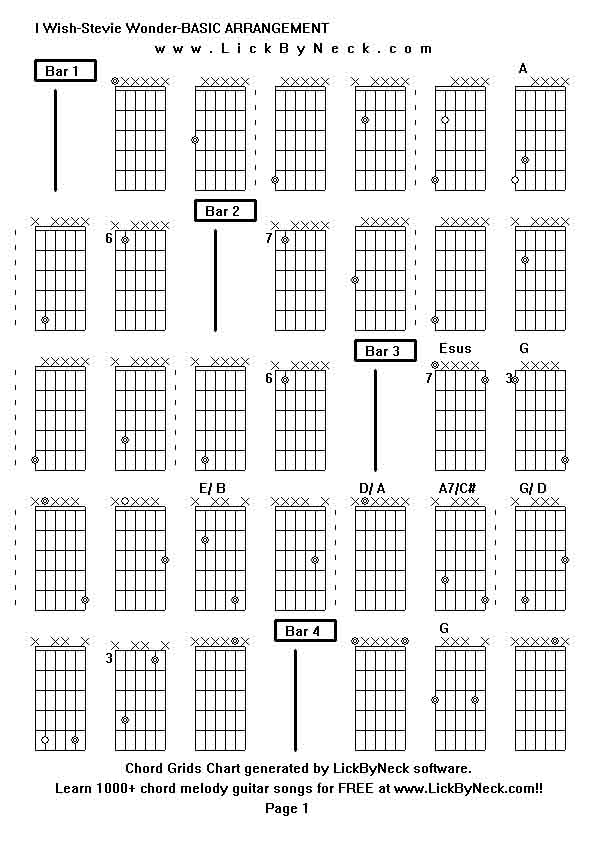 Chord Grids Chart of chord melody fingerstyle guitar song-I Wish-Stevie Wonder-BASIC ARRANGEMENT,generated by LickByNeck software.